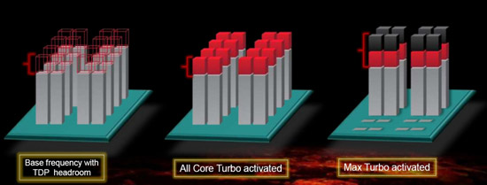 AMD Bulldozer