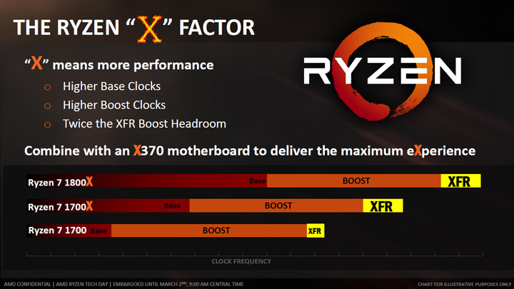 AMD Ryzen 7 1800X