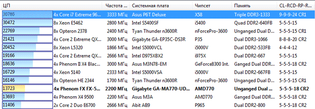 Athlon X2 5000+ (Regor/Deneb) Athlon X2 5000+ (Regor/Deneb)