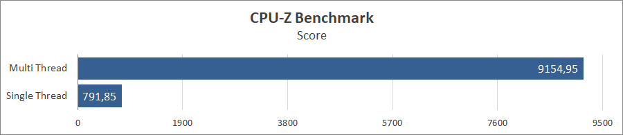 ASUS ROG Zephyrus G16 (2024) GU605