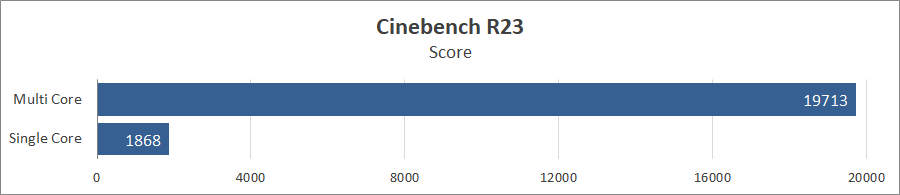 ASUS ROG Zephyrus G16 (2024) GU605