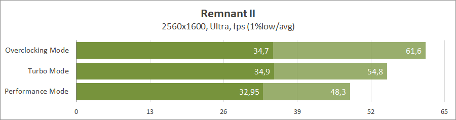 ASUS ROG Zephyrus G16 (2024) GU605