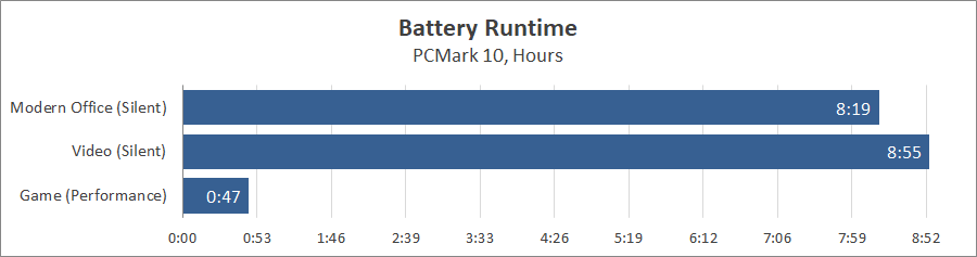 ASUS ROG Zephyrus G16 (2024) GU605