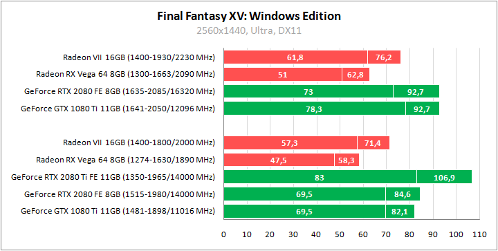 AMD Radeon VII
