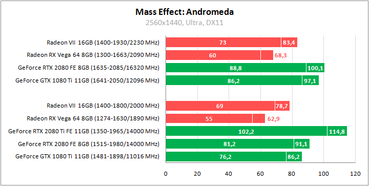 AMD Radeon VII
