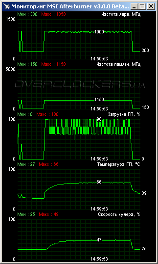 ASUS R7250-1GD5 ASUS R7250-1GD5
