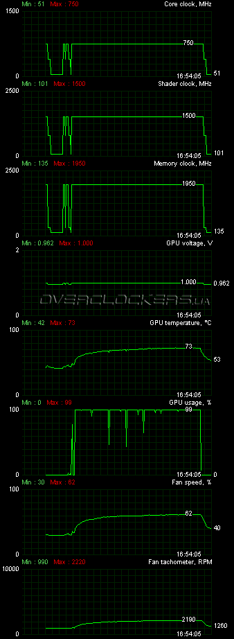 Gainward GeForce GTX 570 1280MB Phantom Gainward GeForce GTX 570 1280MB Phantom