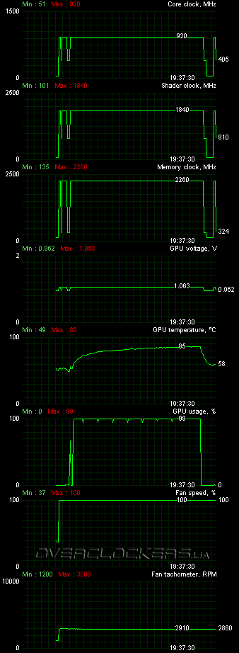 Gainward GeForce GTX 570 1280MB Phantom Gainward GeForce GTX 570 1280MB Phantom